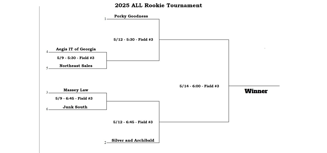 2025 Rookie End of Season Tournament