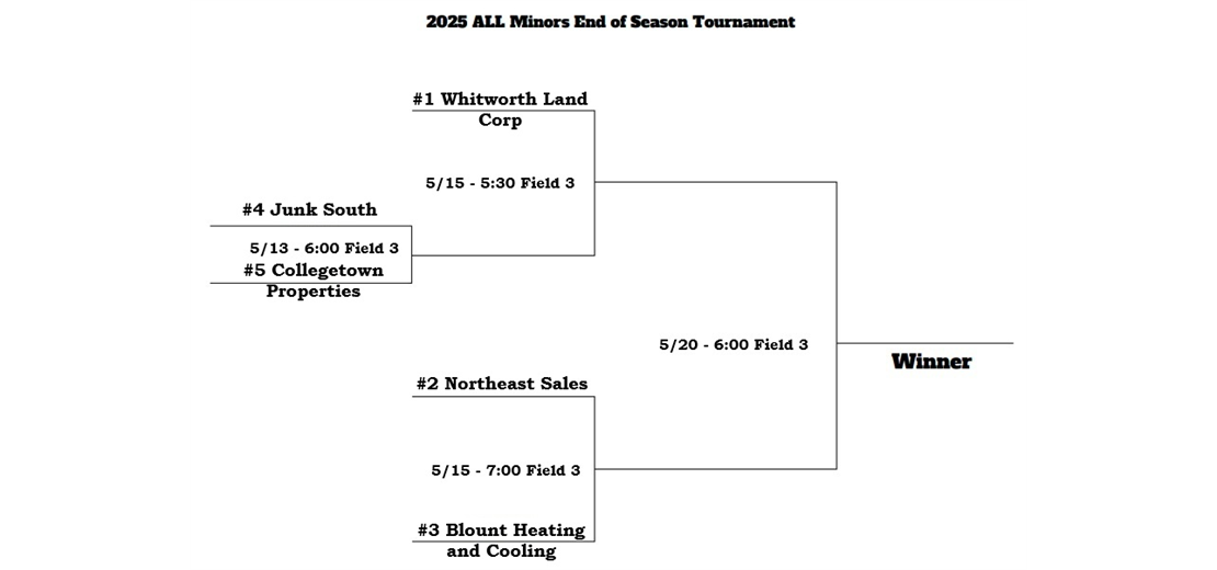 2025 Minors End of Season Tournament
